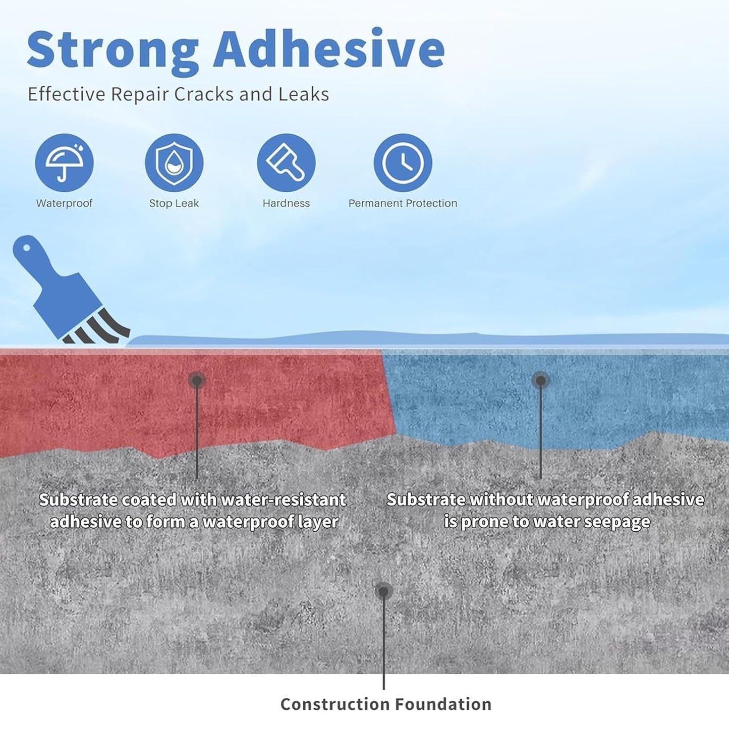 Waterproof Transparent Glue with Brush | Anti-Leakage Agent Coating| Invisible Crack Sealant Super Strong Gel Adhesive for Roof, Bathroom Wall, Window, Tile & mildew (300 gm, WaterProof Glue)