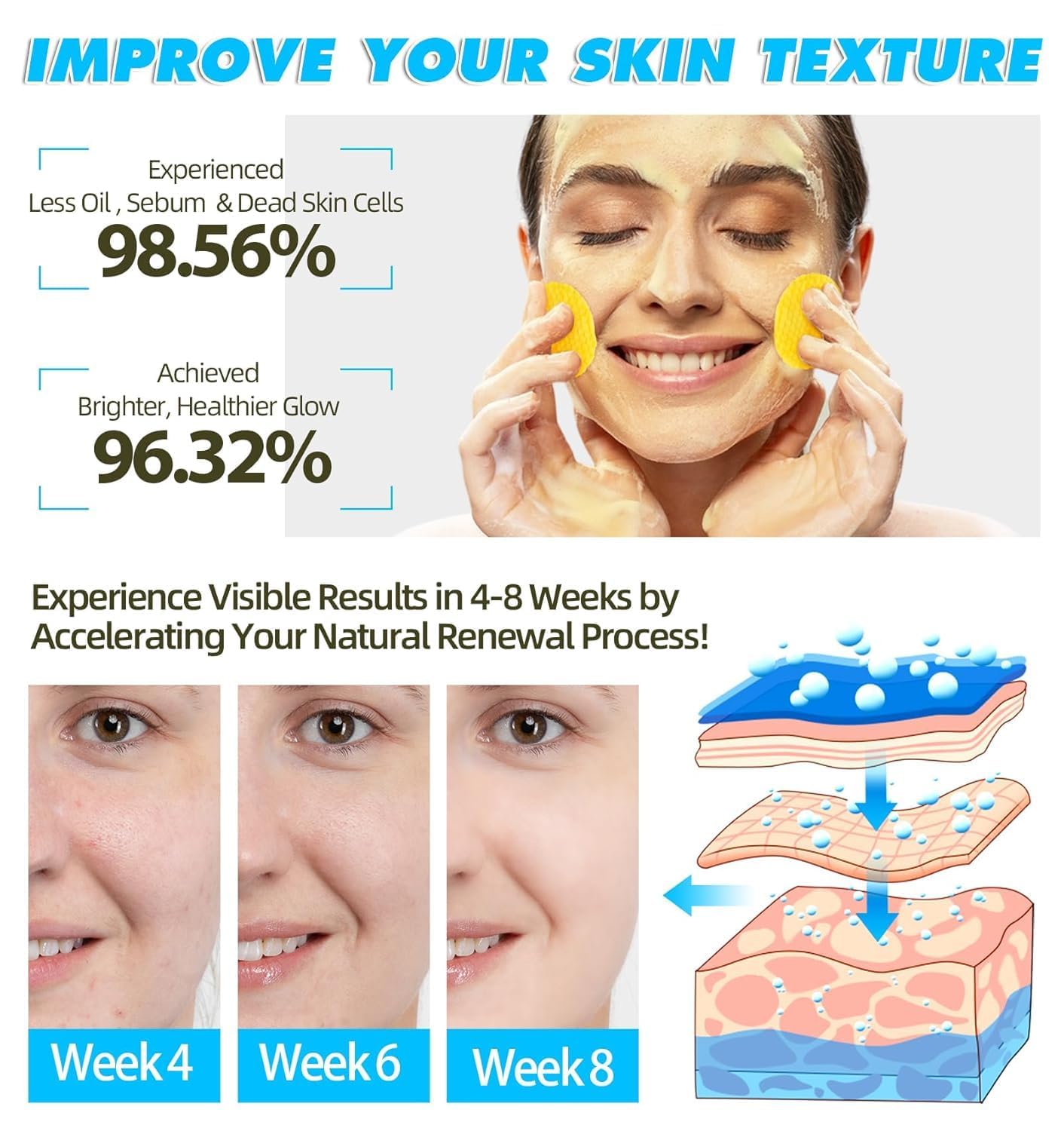 RIHETI Kojic Acid & Turmeric Cleansing Pads – 60PCS | Vitamin B5, Vitamin C, Lemon & Chamomile Infused Foaming Exfoliating Pads for Face | Natural Skin Brightening, Pore Cleansing & Makeup Removal